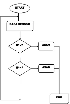 Gambar 6 Diagram Blok Perangkat Keras 