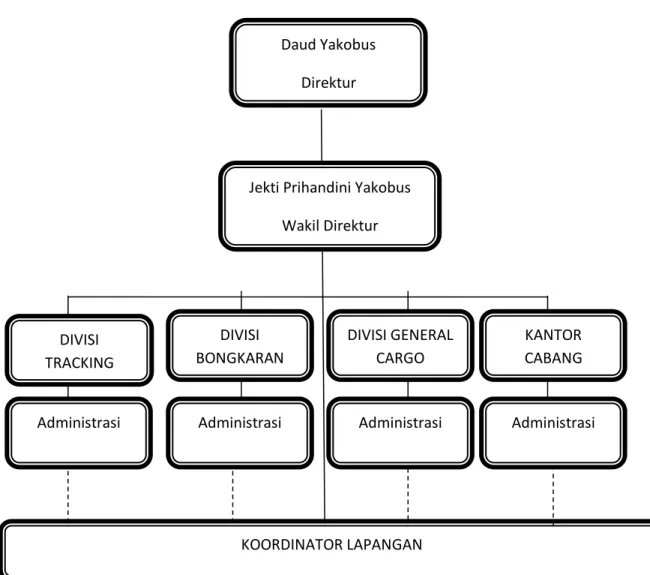 Gambar 1  Struktur Organisasi  Simpulan 