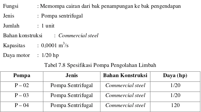 Tabel 7.8 Spesifikasi Pompa Pengolahan Limbah 