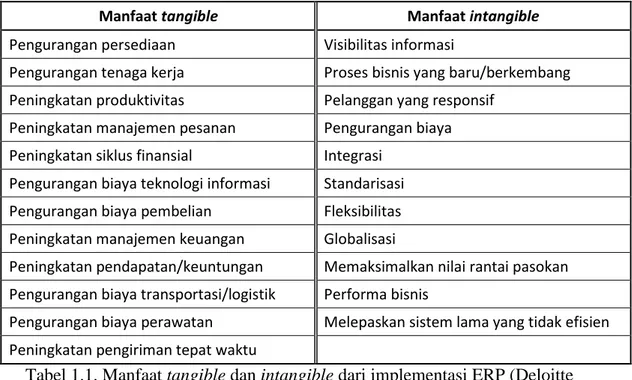 Tabel 1.1. Manfaat tangible dan intangible dari implementasi ERP (Deloitte  Consulting, 1998) 