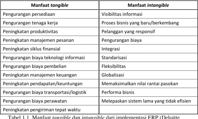 Tabel 1.1. Manfaat tangible dan intangible dari implementasi ERP (Deloitte  Consulting, 1998) 