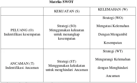      Tabel 1.             Matriks SWOT 