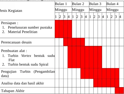 Tabel 1. Jadwal kegiatan Tugas Akhir