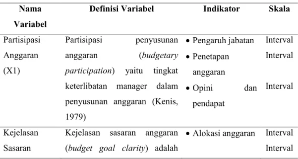 Tabel 1: Definisi Operasinal Variabel  Nama 