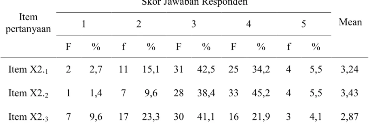 Tabel  dibawah  ini  merupakan  rata-rata  (mean)  jawaban  responden  terhadap  item  variabel  kejelasan  sasaran  anggaran