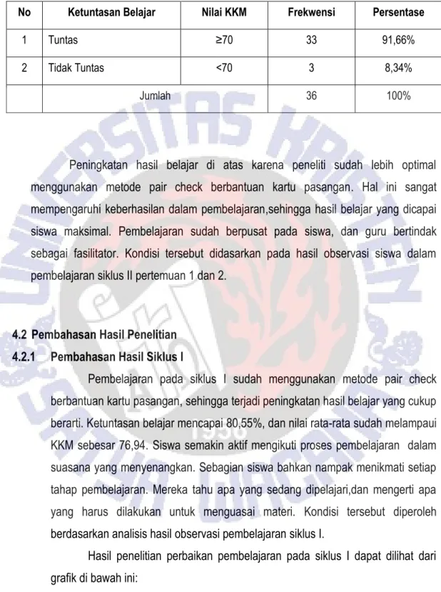 Tabel 4.3  Analisis Nilai Siklus II 