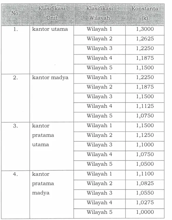 Tabel Konstan ta 