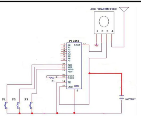 Gambar 2.6 Rangkaian Transmitter RF PT2262 