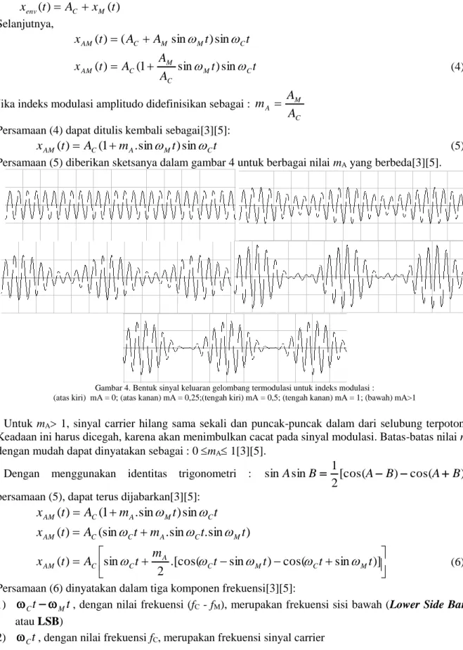 Gambar 4. Bentuk sinyal keluaran gelombang termodulasi untuk indeks modulasi :  