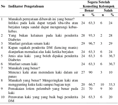 Tabel 4.6. Distribusi Responden Berdasarkan Indikator Pengetahuan 