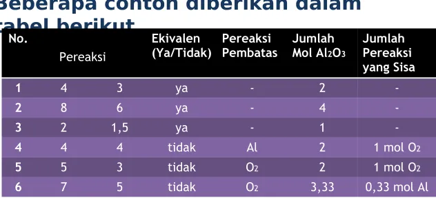tabel berikut.No.JumlahMol