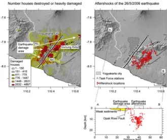 Gambar  1.  Distribusi  aftershock  gempa  Yogyakarta  27  Mei  2006  (Walter, 2008) 