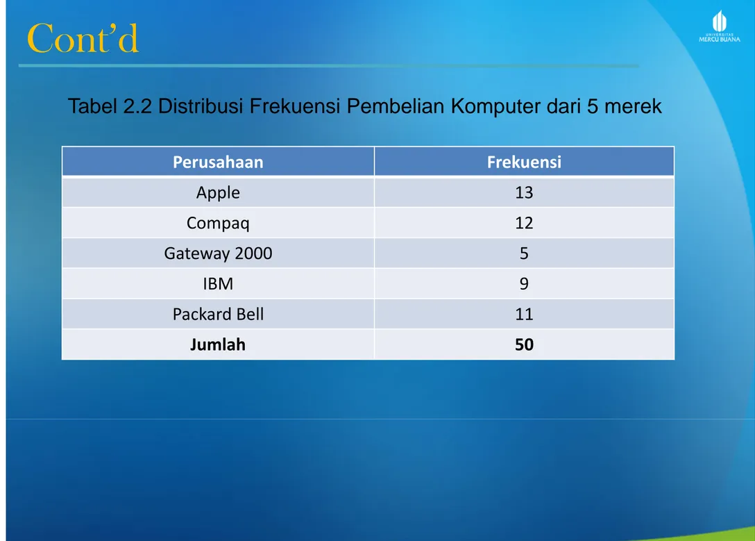 Tabel 2.2 Distribusi Frekuensi Pembelian Komputer dari 5 merek