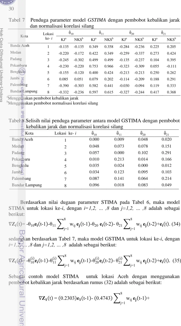 Tabel  7      Penduga  parameter  model  GSTIMA  dengan  pembobot  kebalikan  jarak  dan normalisasi korelasi silang 