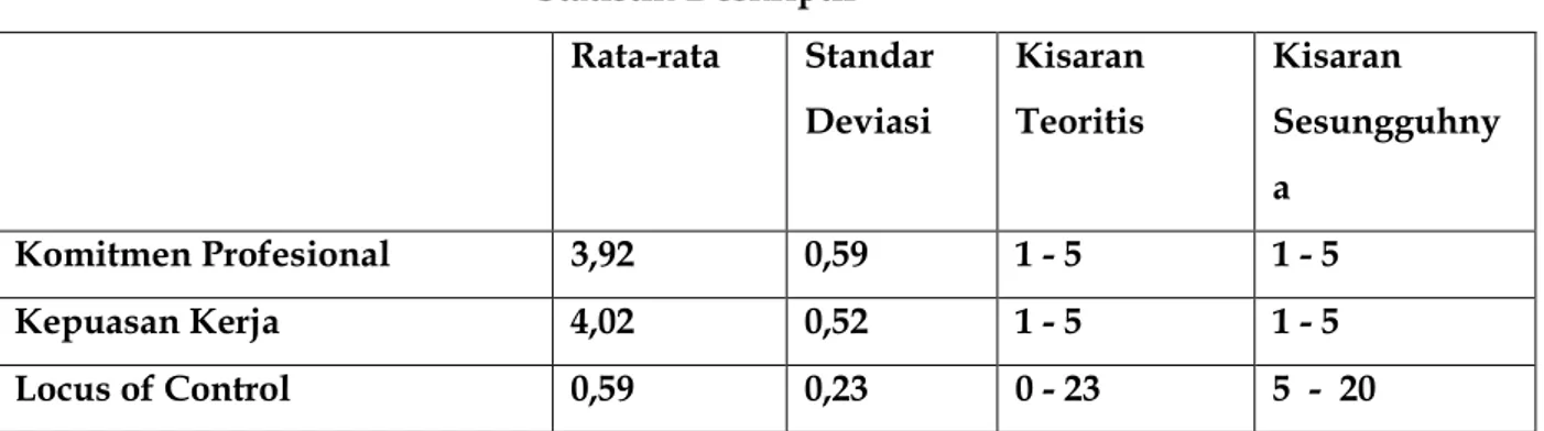 Tabel 2 berikut menunjukkan hasil analisis moderated regression analysis  dengan tingkat signifikansi p = 0,005 