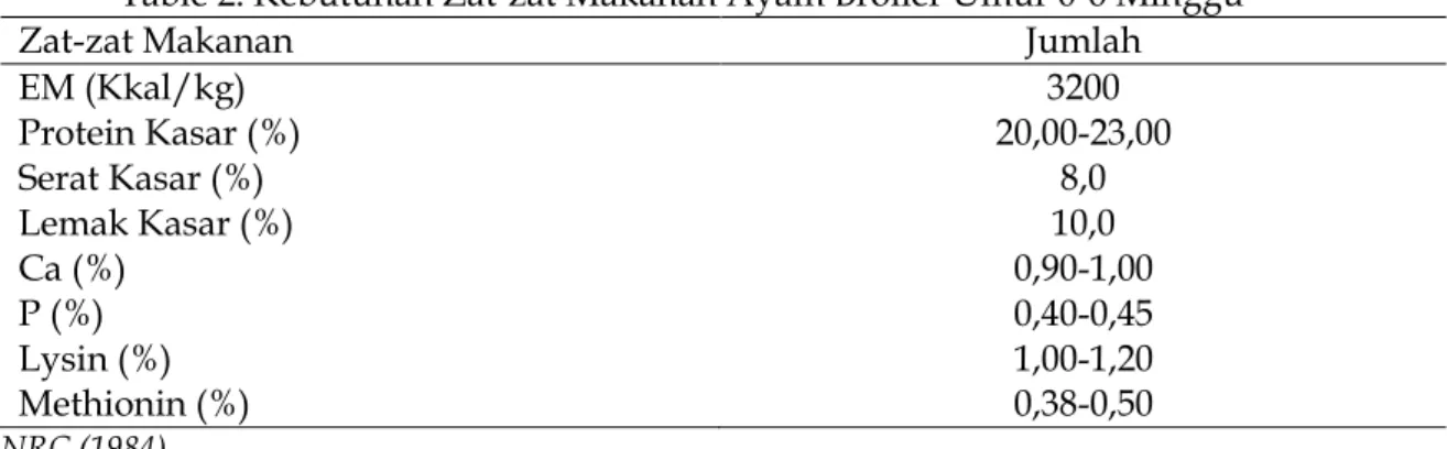Table 2. Kebutuhan Zat-zat Makanan Ayam Broiler Umur 0-6 Minggu  