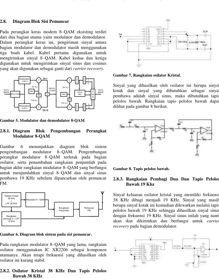 Gambar 5. Modulator dan demodulator 8-QAM . 