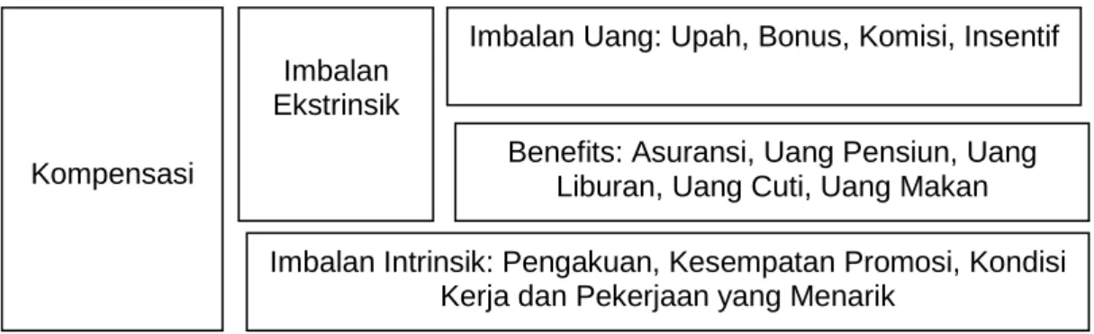Gambar 5.3. Sistem Kompensasi Total 