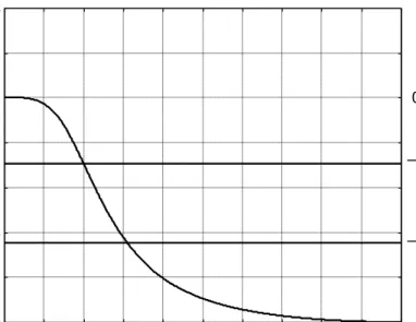Gambar 6.8. Tampilan magnitude filter analog 