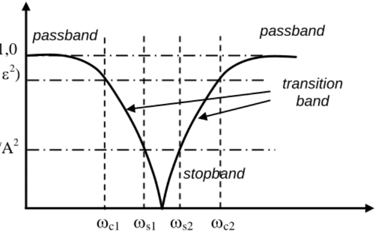 Tabel 6.1. Transfer Function filter prototype tipe Butterworth  Orde  Transfer function filter prototype 