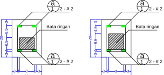 Gambar 3.3 Setting Up Alat 