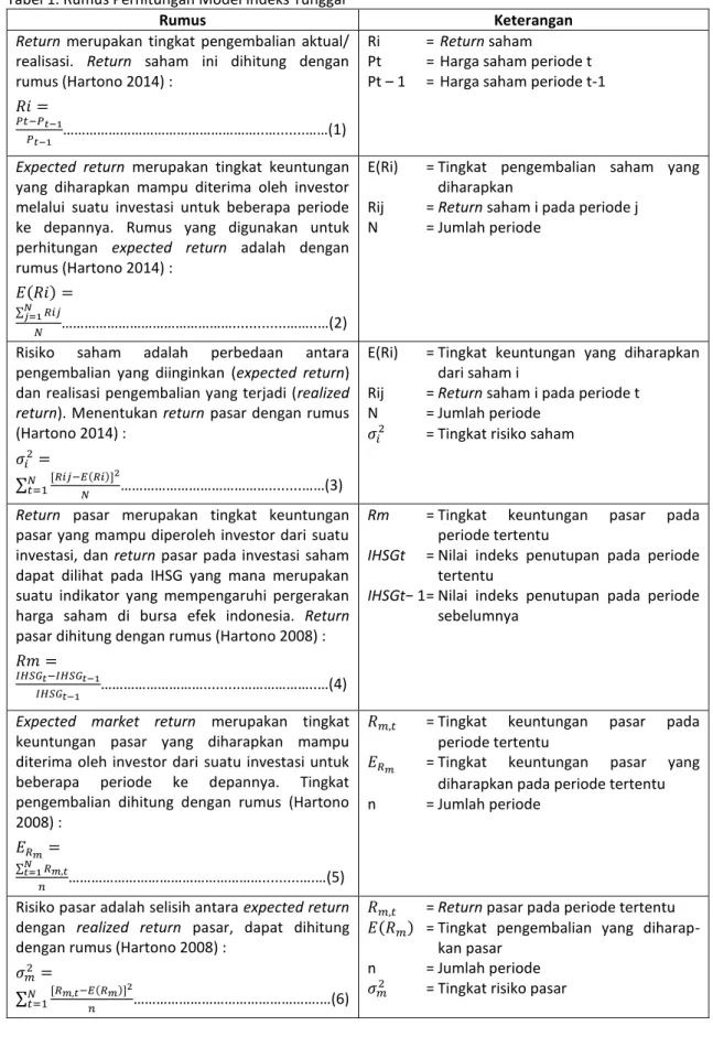 Tabel 1. Rumus Perhitungan Model Indeks Tunggal 