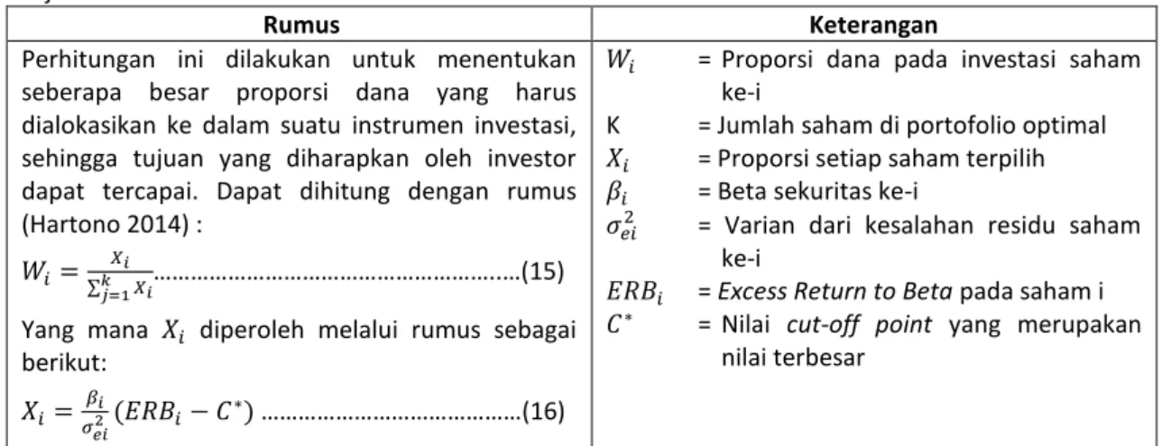 Tabel 2. Expected return, STDEV dan Variance Mingguan Tahun 2015 