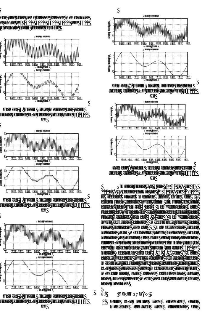 Gambar  5. Grafik Sinyal masukan dan grafik  sinyal keluaran LPF dengan sinyal noise f 3 =2500 
