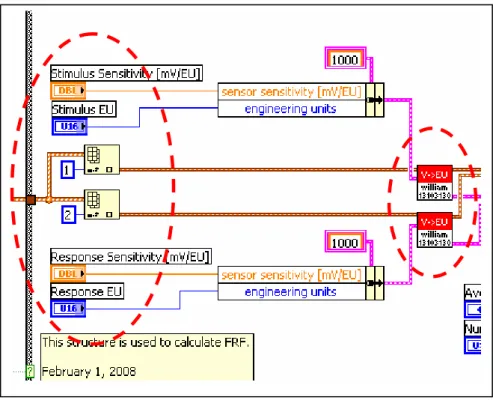 Gambar 3.14 sv_eu scaling_william.vi pada M-DAQ_FRF 