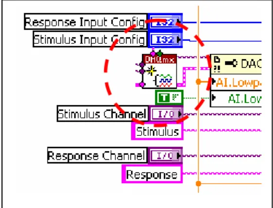 Gambar 3.4 DAQmx Create Channel.vi pada block diagram M-DAQ_FRF 