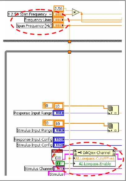 Gambar 3.5 Property node DAQmx Channel pada M-DAQ_FRF 