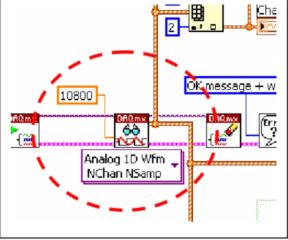 Gambar 3.10 DAQmx Read (Analog 1D Wfm NChan NSample).vi pada M-DAQ_FRF 