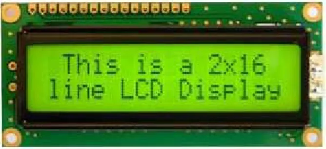 Gambar 2.4 Modul LCD Karakter 2 x 16 