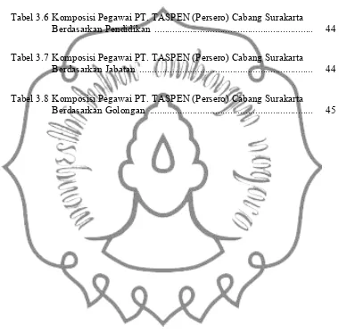 Tabel 3.6 Komposisi Pegawai PT. TASPEN (Persero) Cabang Surakarta 