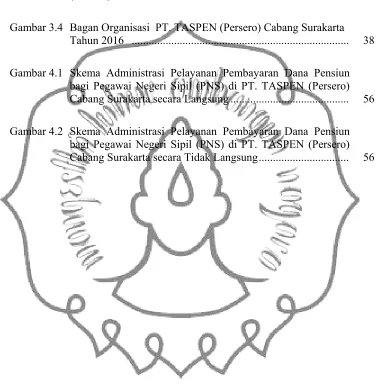 Gambar 3.4 Bagan Organisasi  PT. TASPEN (Persero) Cabang Surakarta 