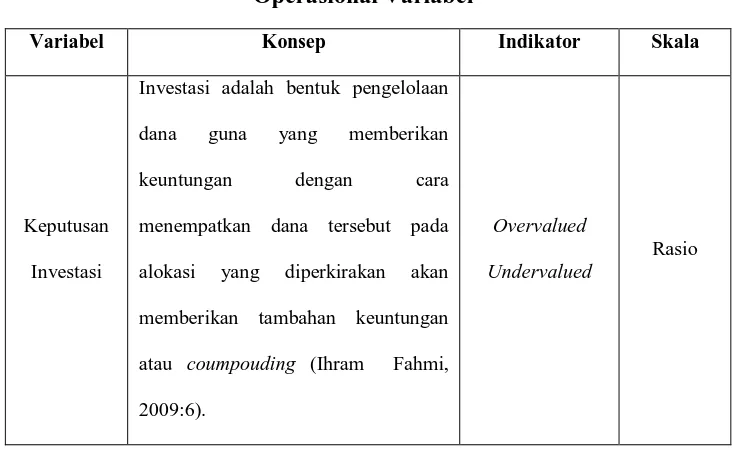 Tabel 3.1 Operasional Variabel 