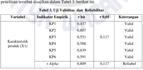 Tabel 3. Uji Validitas  dan  Reliabilitas 