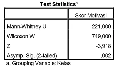 Tabel 4 Data uji normalitas skor motivasi belajar dengan SPSS 