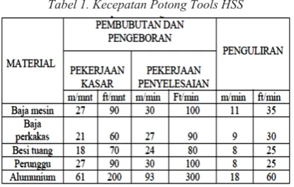 Tabel 1. Kecepatan Potong Tools HSS 