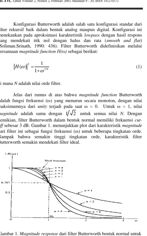 Gambar 1. Magnitude response dari filter Butterworth bentuk normal untuk  berbagai tingkatan orde  