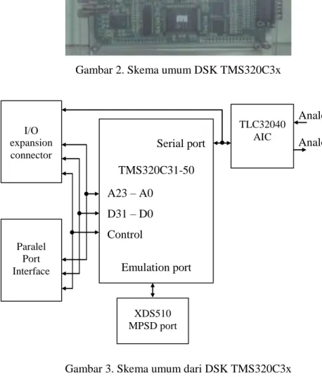 Gambar 3. Skema umum dari DSK TMS320C3x 
