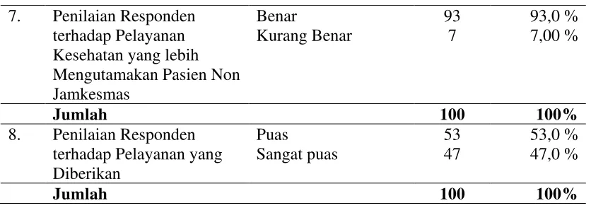 Tabel 4.10 (Lanjutan) 