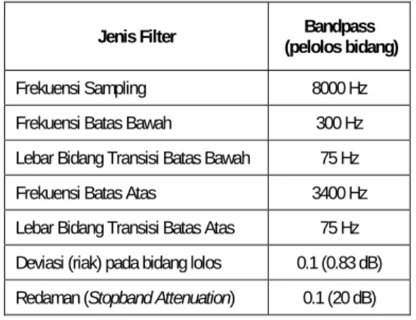 Tabel 1. Spesifikasi Filter 