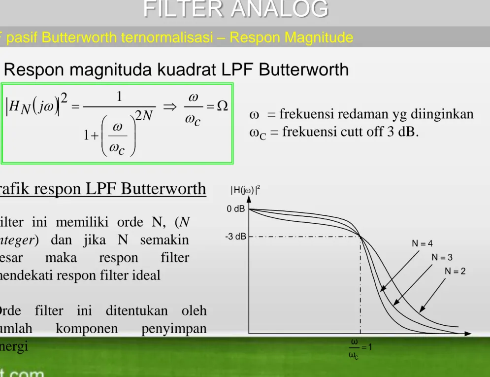Grafik respon LPF Butterworth  