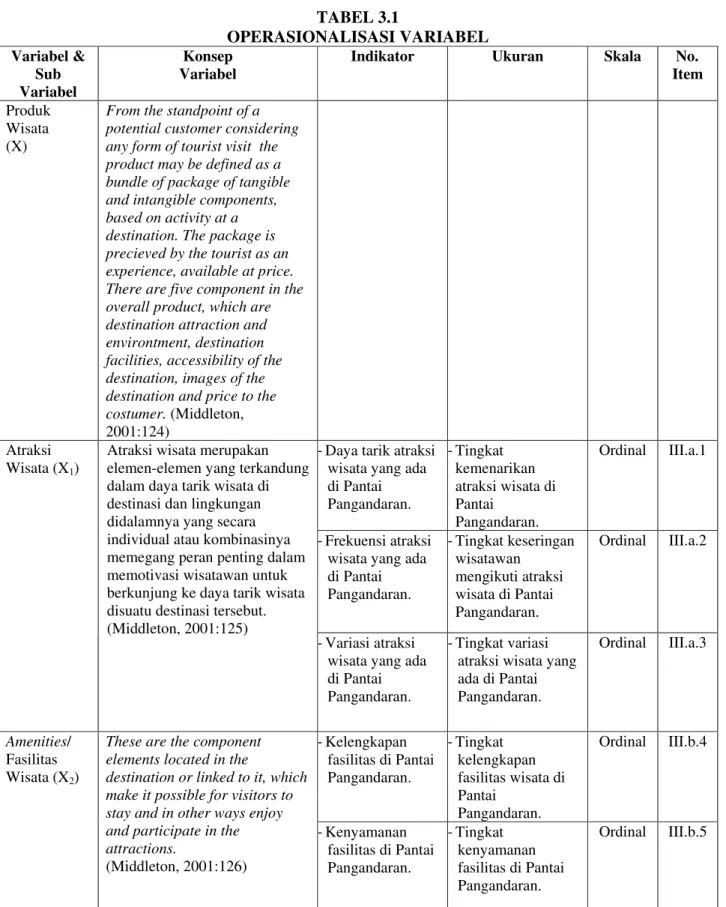 TABEL 3.1  OPERASIONALISASI VARIABEL Variabel &amp;  Sub  Variabel  Konsep  Variabel 
