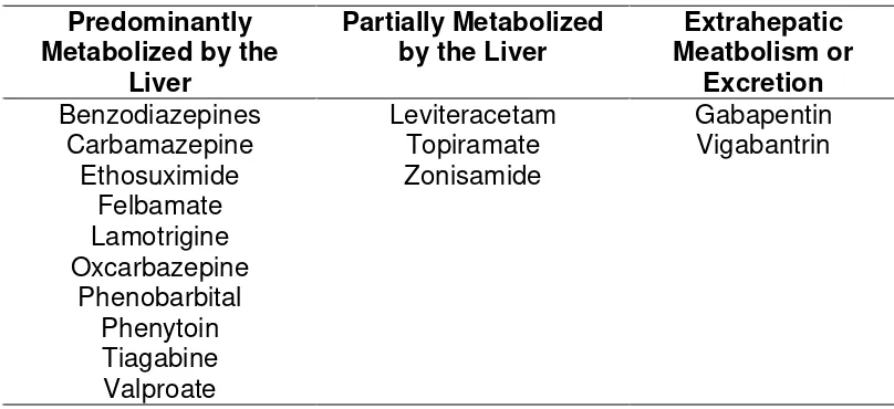 Tabel 2. Metabolisme Obat Anti Epilepsi  
