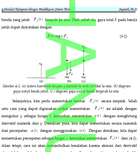 Gambar 4-1. (a) sistem koordinat dengan y posisitp ke arah vertikal ke atas, (b) diagramHANUM