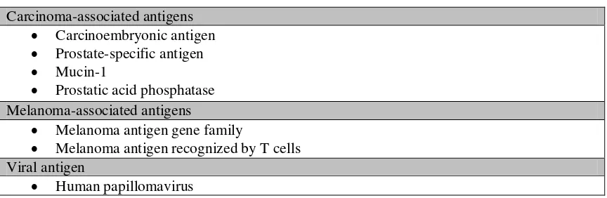 Table 2. Tumor antigens targeted by viral vector vaccines.3 