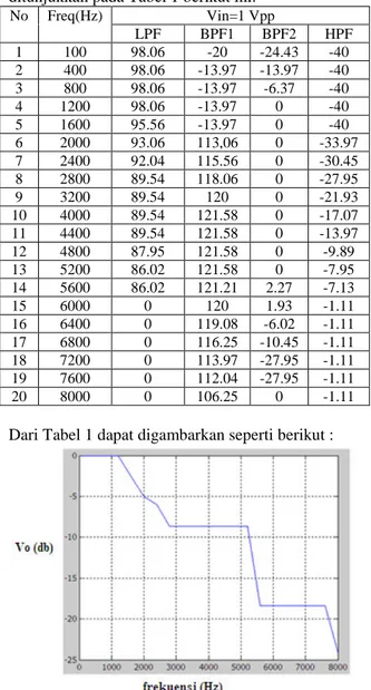 Gambar 8.  Gambaran sistem pengujian Filter II  [13] 