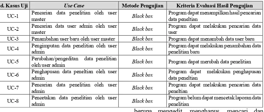 Tabel 1.  Daftar use case, metode pengujian sistem 